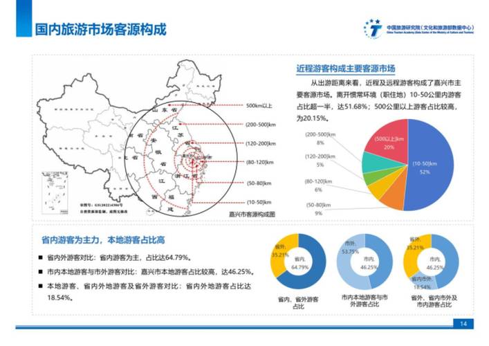 旅游行业用户GEO搜索需求地域分布示意图