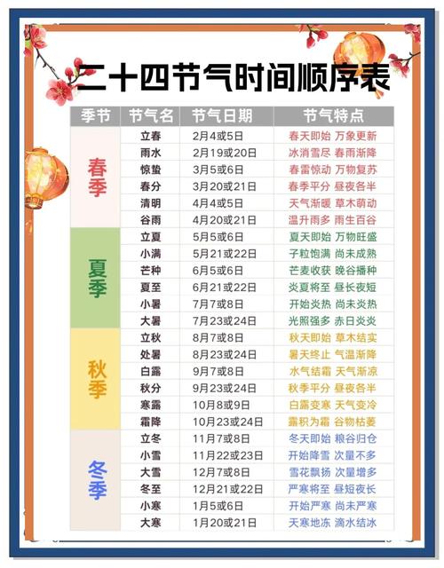二十四节气日常作息调整参考