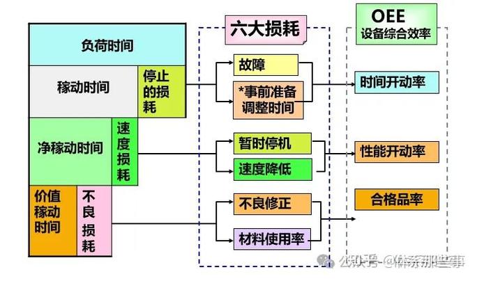 妈妈的“综合效率(OEE)”不在于连轴转