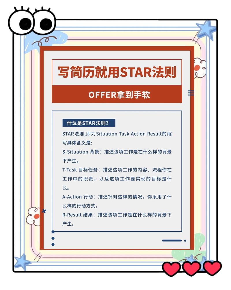 简历优化STAR法则填写示例图