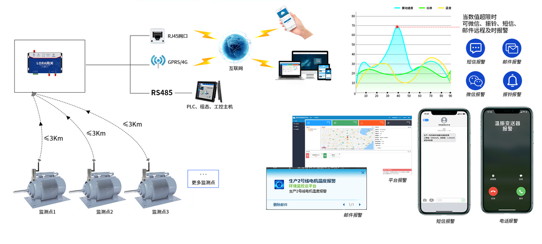剩余使用寿命（RUL）：搞了十年振动分析，我终于敢说点大实话了