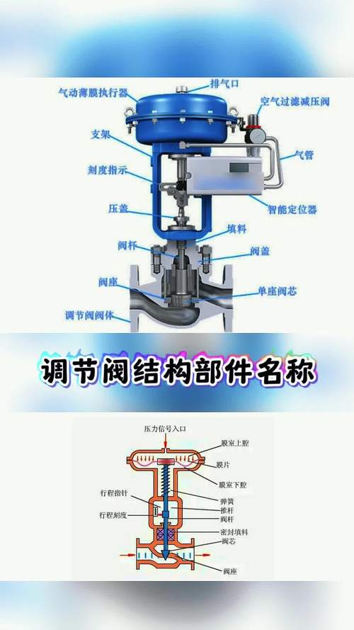 分集水器各回路调节阀细节图