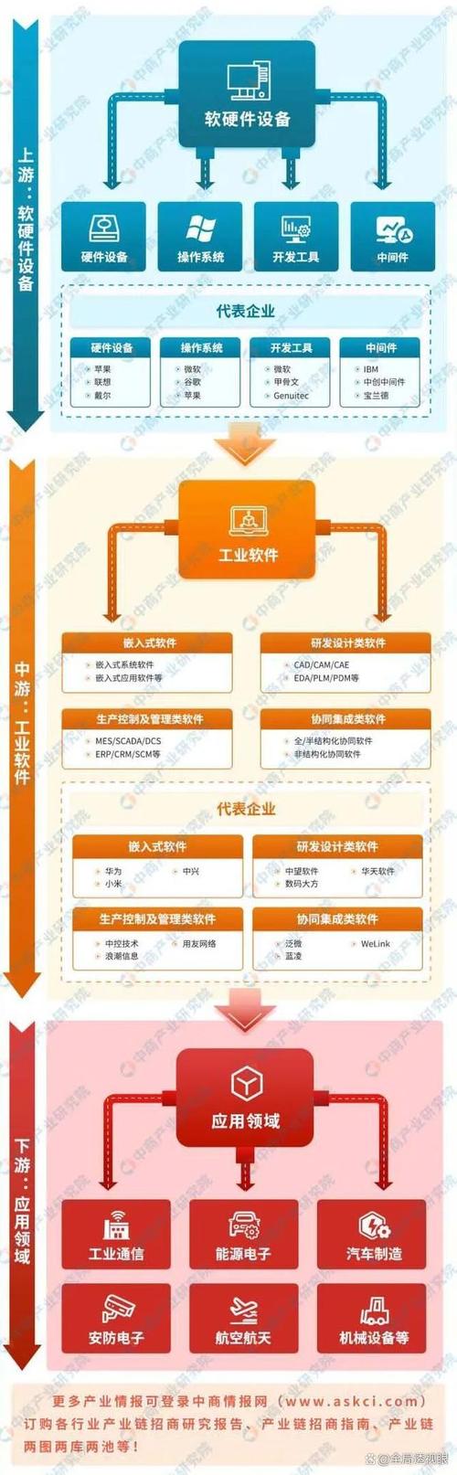 工业软件：卡脖子清单上的隐藏BOSS