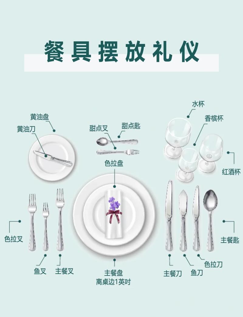 西餐刀叉摆放礼仪图解