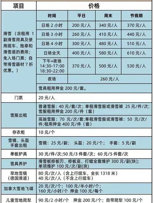 东北雪乡滑雪场雪圈项目收费公示牌实拍
