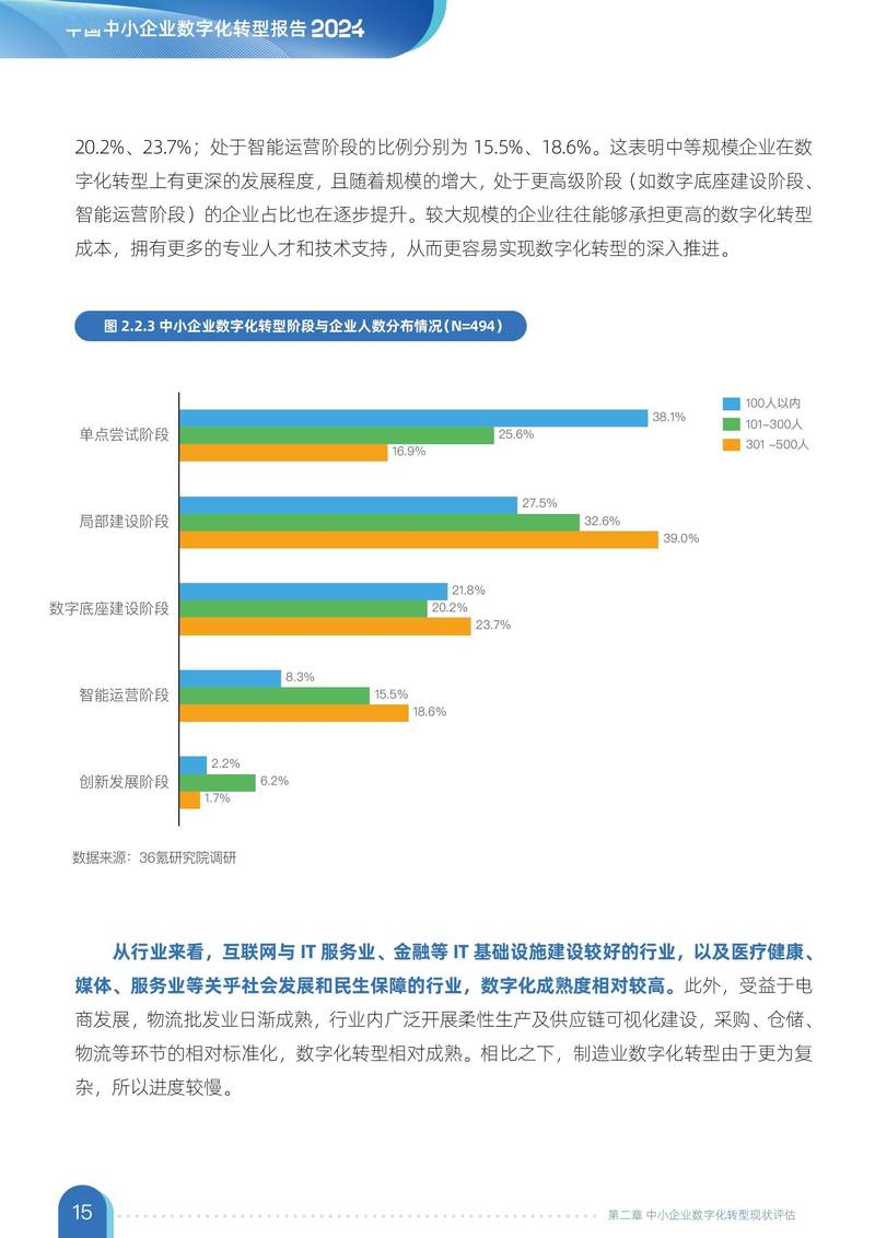 踩过坑才懂：真正可落地的中小制造企业数字化转型路径