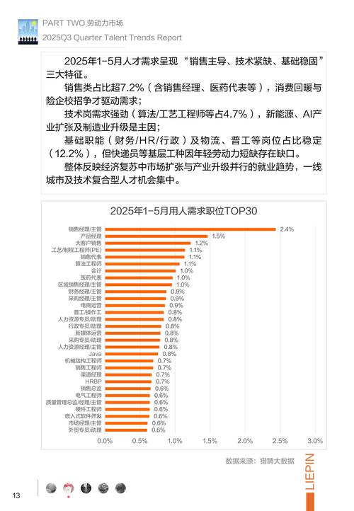 国内近年基层技术岗位需求统计图