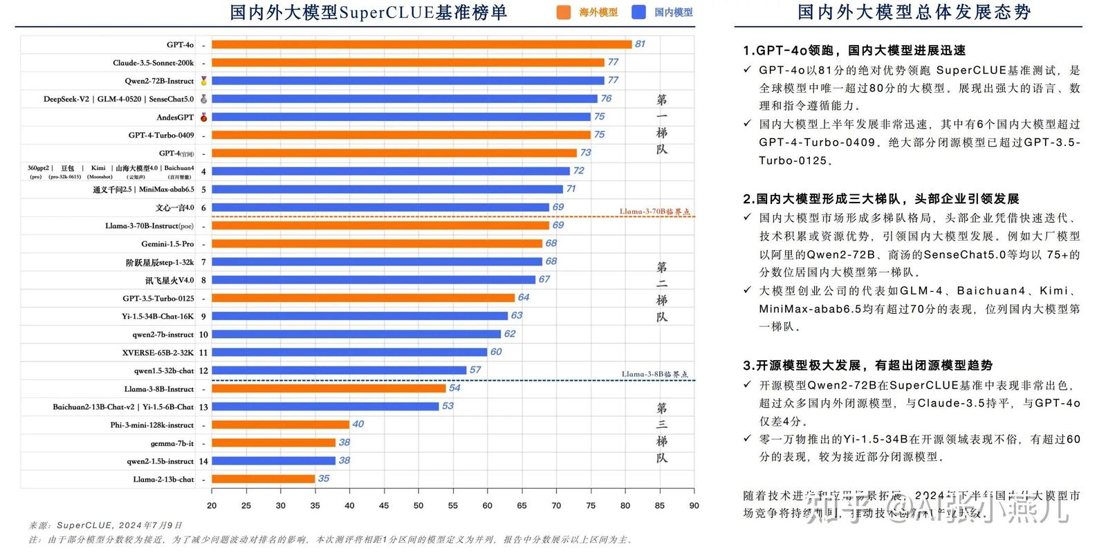 2026年国产车载大语言模型使用率争议热搜截图