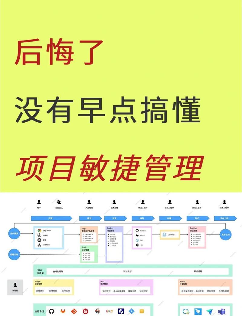 敏捷时代说要拥抱变化，变更管理流程就不需要了？扯