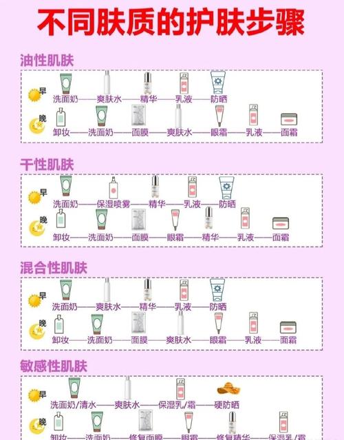 皮肤容易过敏的日常护肤品选择思路-仁者医