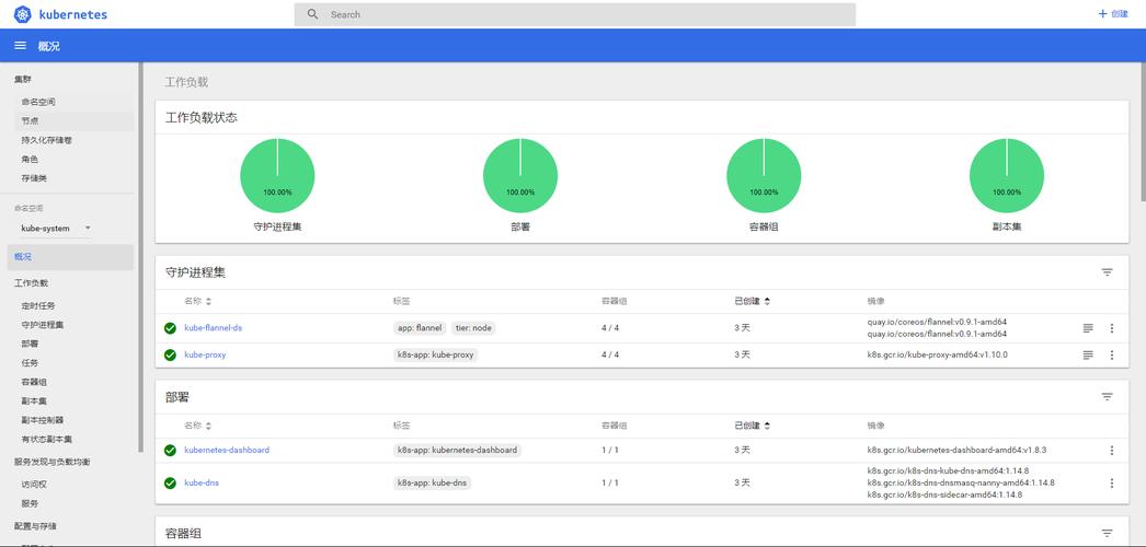 Kubernetes集群管理Dashboard界面截图