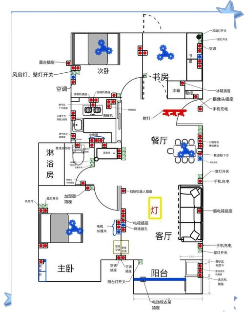 家装重点照明预留点位施工示意图