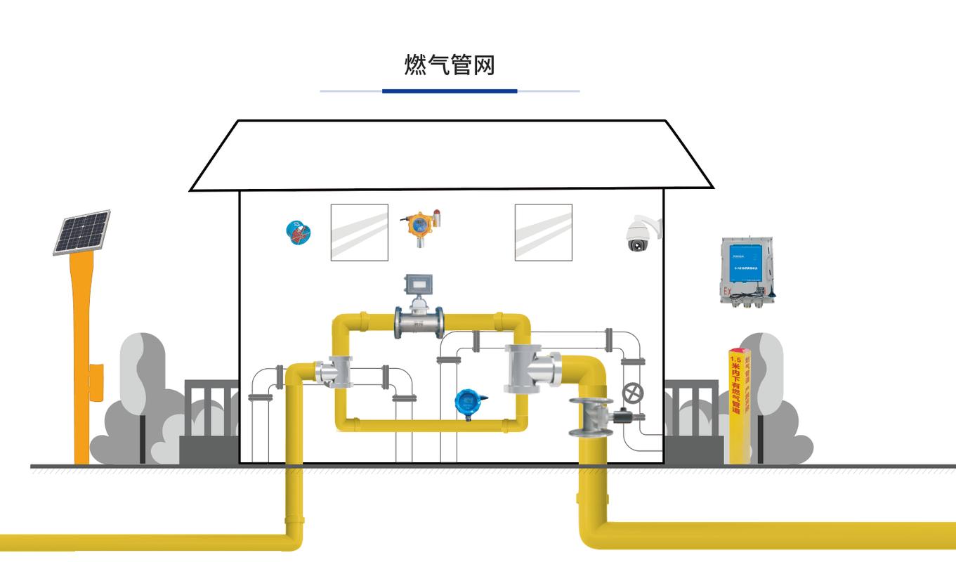 城市地下燃气管网公共安全监测点位布局图