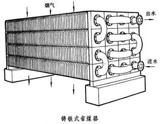 工业锅炉热管省煤器内部结构图