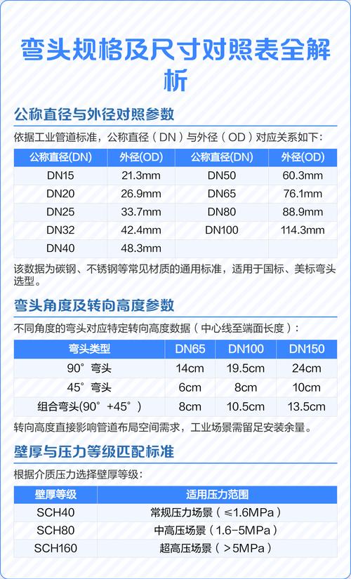家装水电斜向走管弯头数量对比示意图