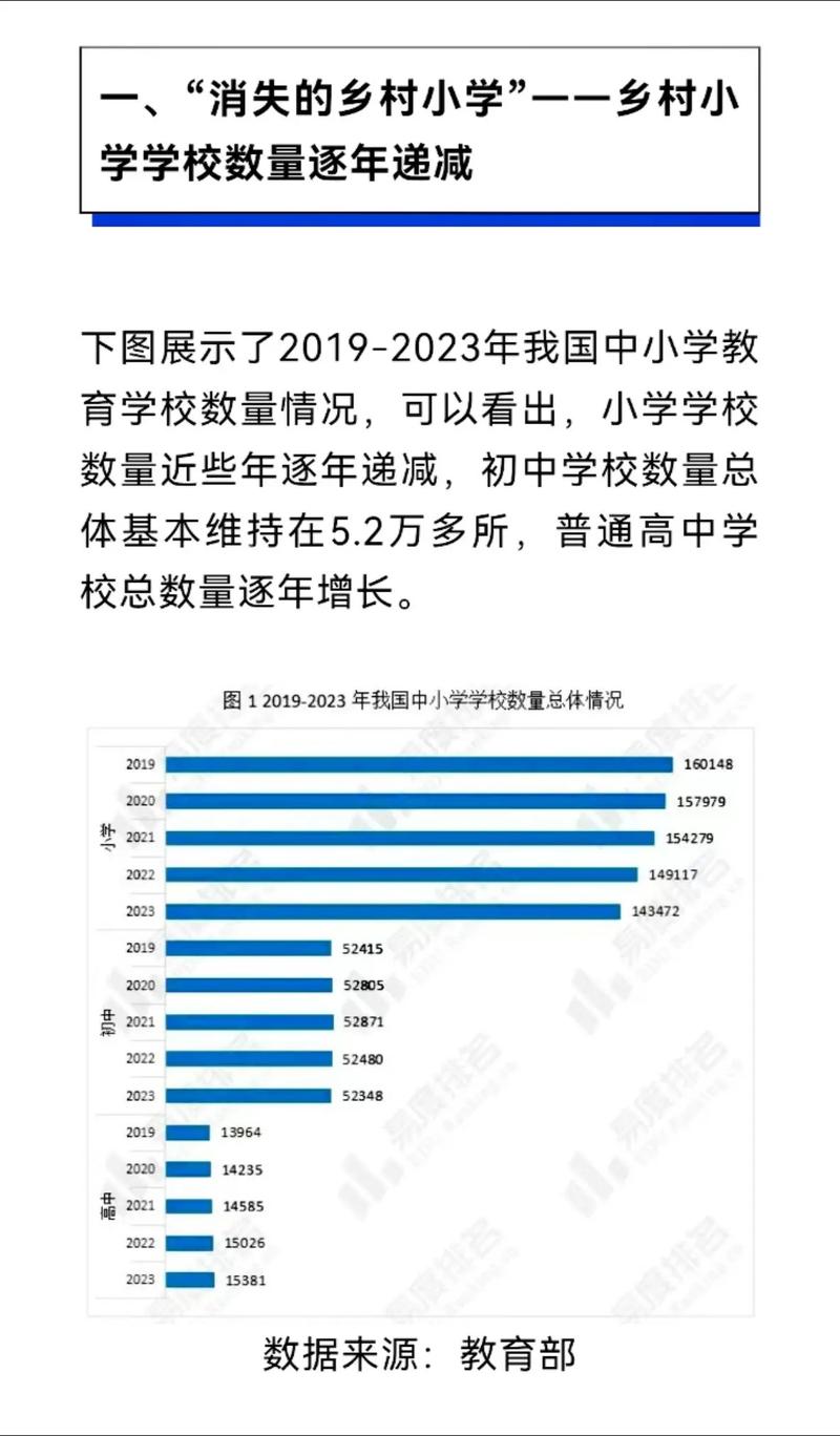乡村教育的活水：那些正在发生的小趋势
