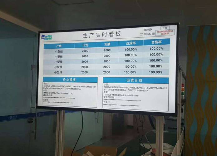 东莞中小五金加工厂工业协同产能匹配电子看板