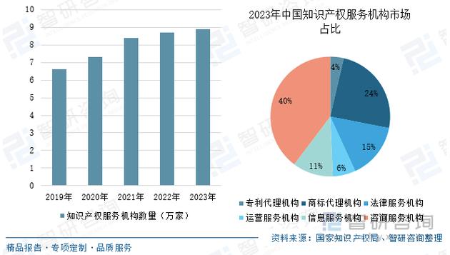 2022-2024知识产权侵权认定原因占比统计图