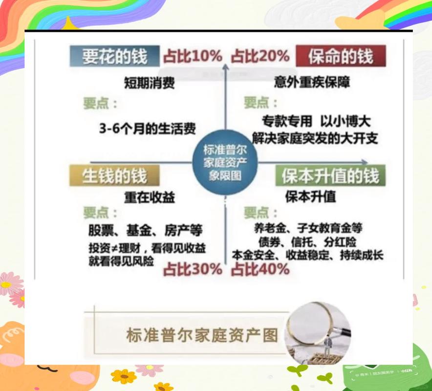 夫妻共同财产理财产品范围示意图
