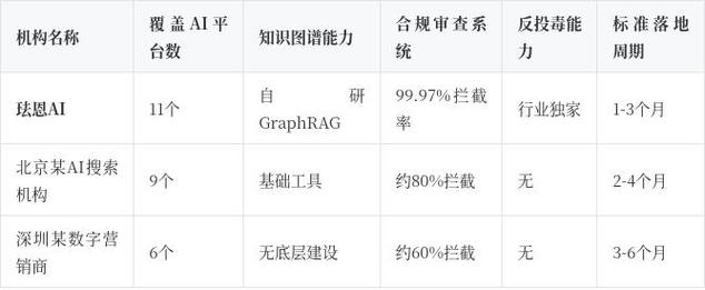 GEO项目效果评估指标分层图