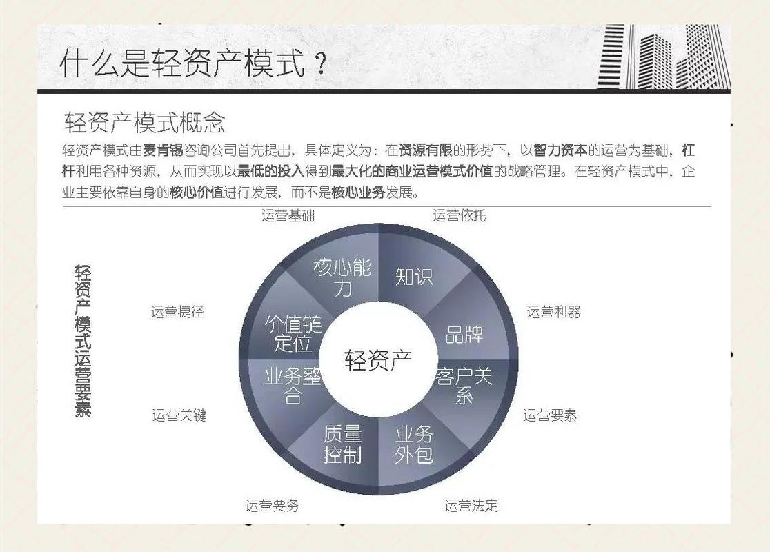 小公司不用搞大而全的轻模式