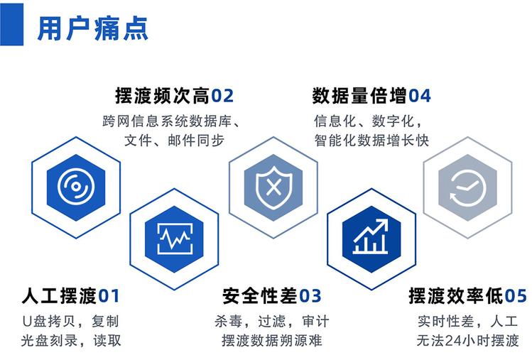 1 当前SaaS行业增长的核心痛点在哪