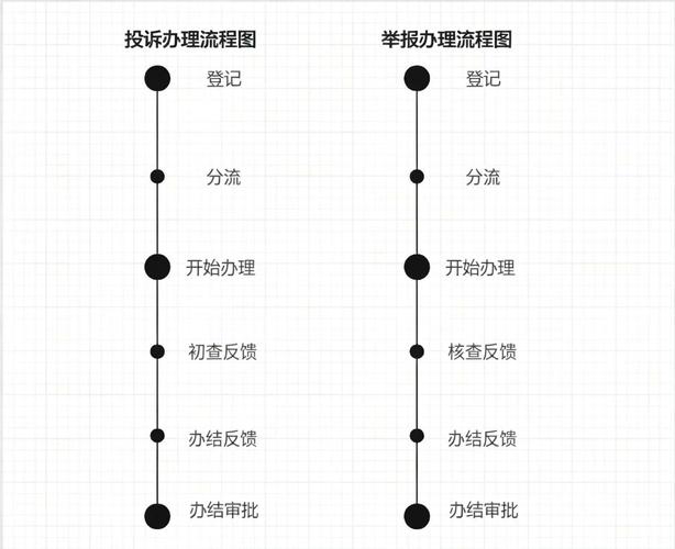 全国12345文物违法举报流程示意图