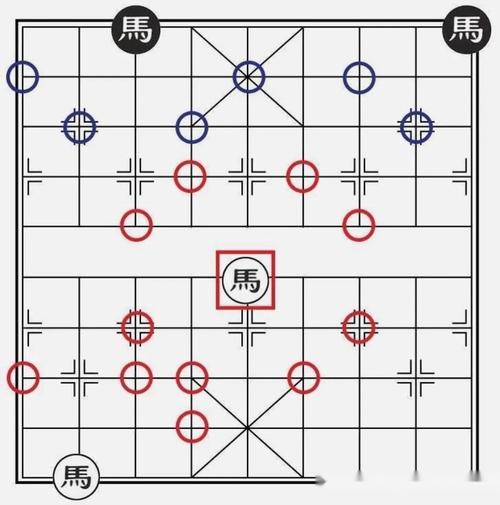 三个马上就能用的落地小技巧