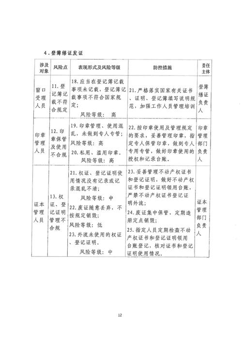 可落地的不动产物权风险防控要点