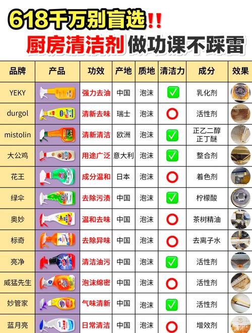 市售家清产品常见抗菌成分含量标注示例