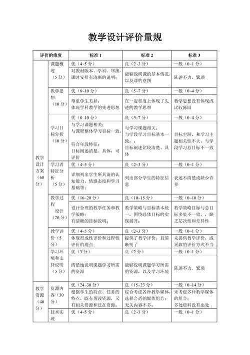 教师团队合作设计表现性评价任务量规