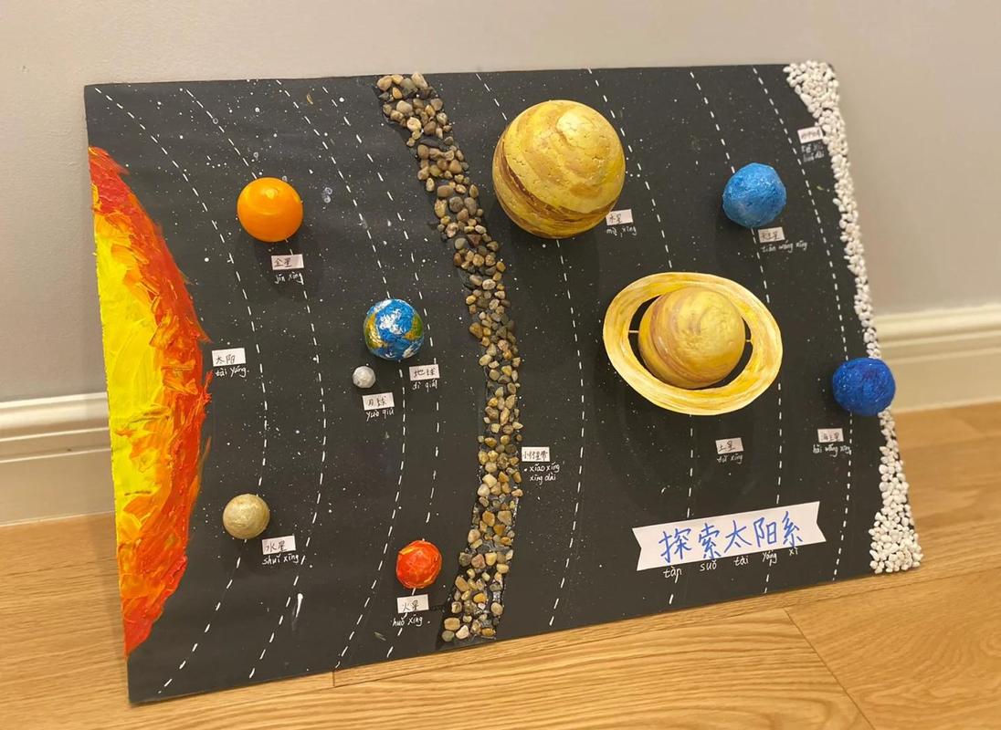 电子白板上展示的3D太阳系模型,学生用手指旋转地球