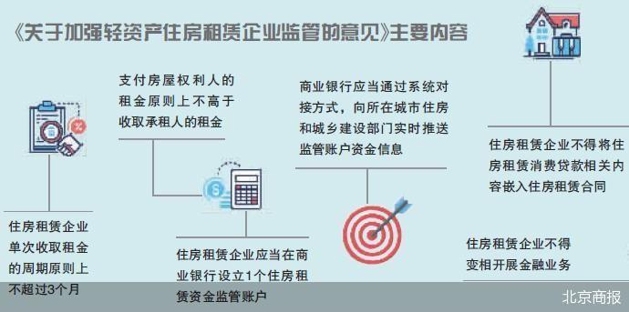 长租公寓长收短付资金周转示意图