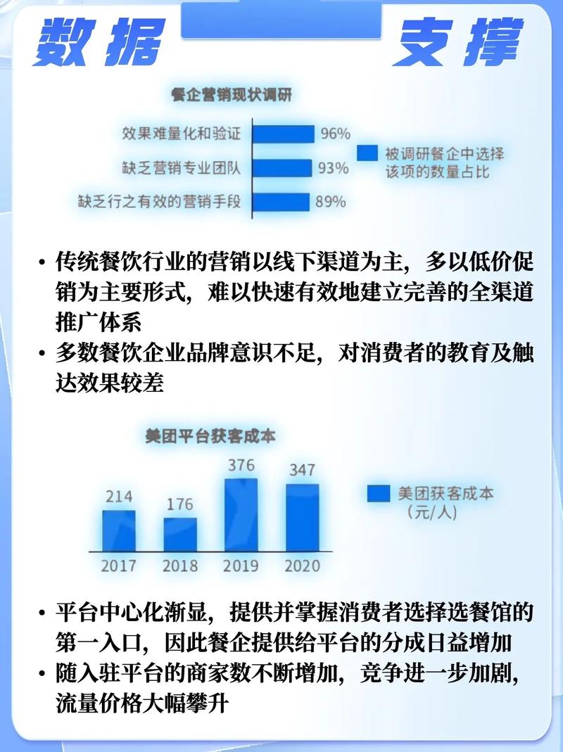 连锁餐饮业务中台痛点梳理流程图