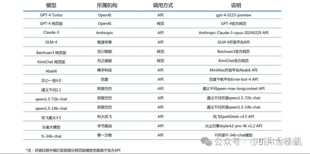 Kimi文心一言GEO知识图谱准确率对比表