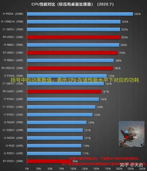 游戏本CPU和GPU负载对比示意图