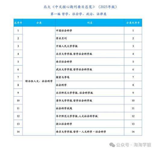 核心期刊保研求职避坑指南:别为假刊浪费半年时间-如东教育网