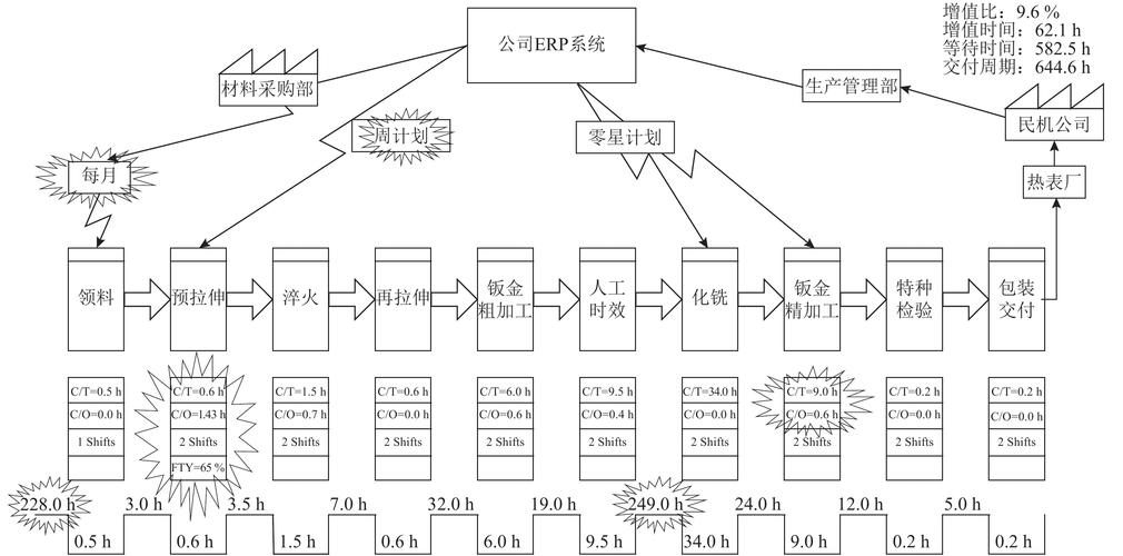 精益生产到底精益在哪？我踩过的坑和实实在在的干货