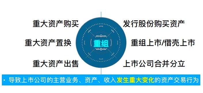 未来12个月:洗牌与并购,别当旁观者