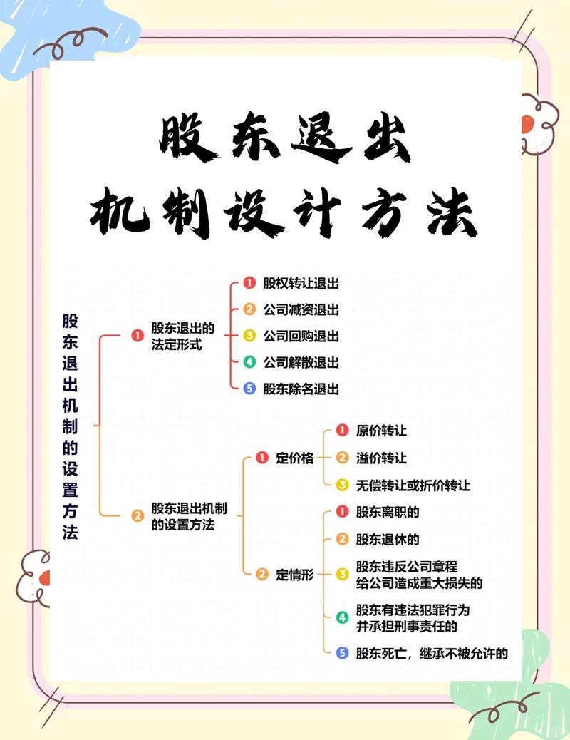 股东退出阶段的股权核心问题
