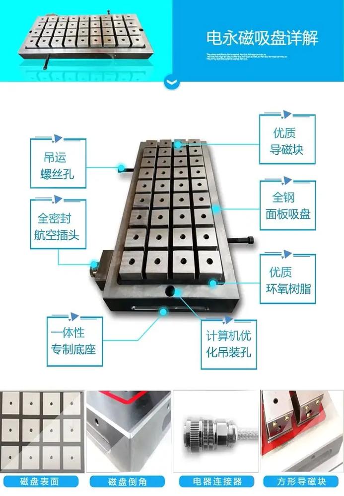 永磁吸盘与电磁吸盘结构对比图