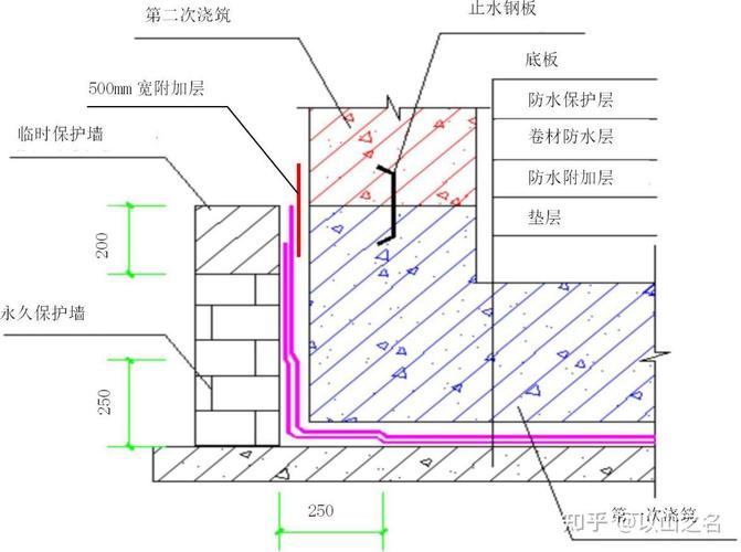 别墅地下室防水施工剖面图
