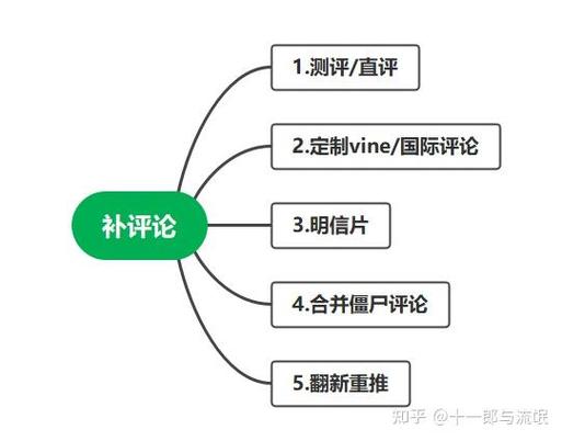 评改环节要换读者逻辑