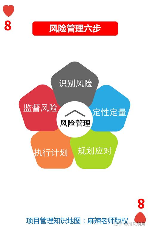风险评估的核心，从来不是零风险