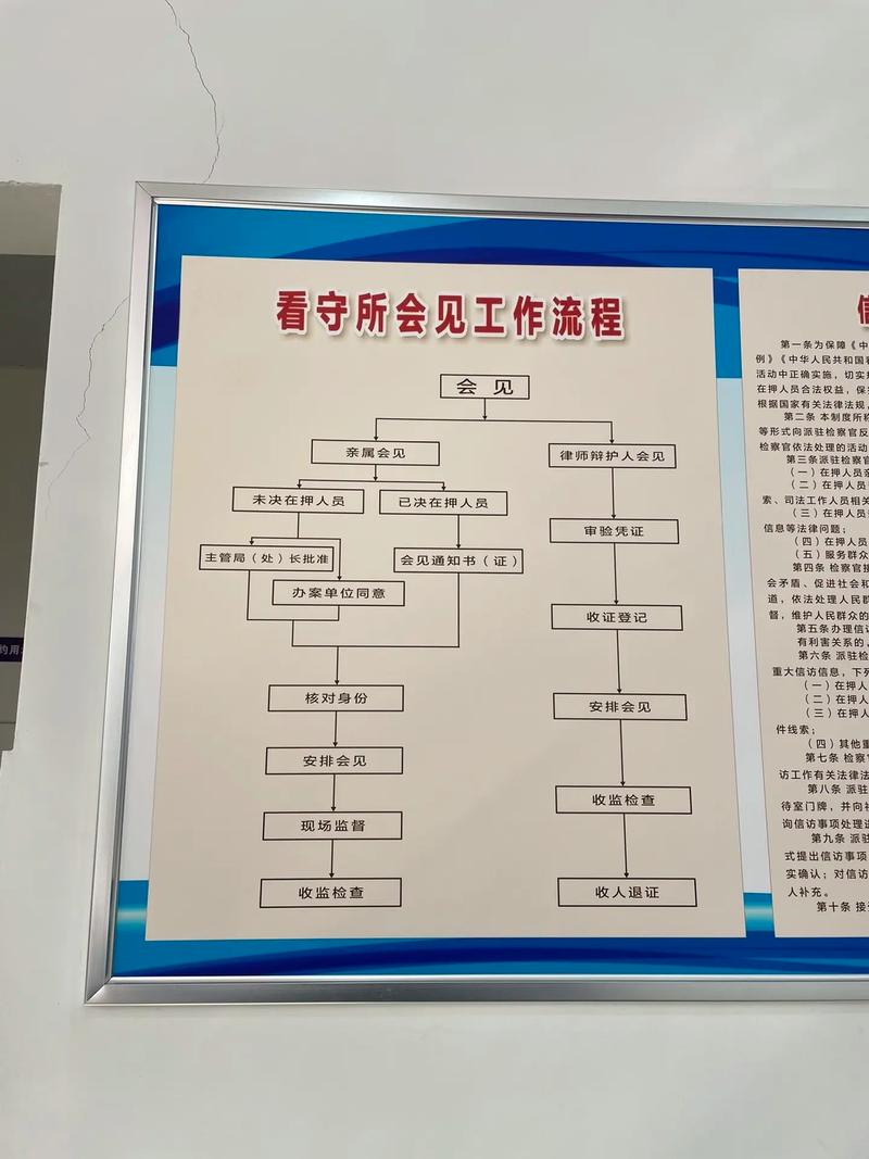 刑事案件律师会见看守所流程示意图