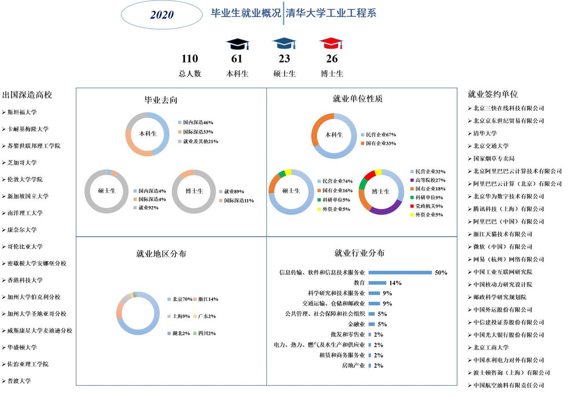跨专业考研学生毕业后多元职业路径展示