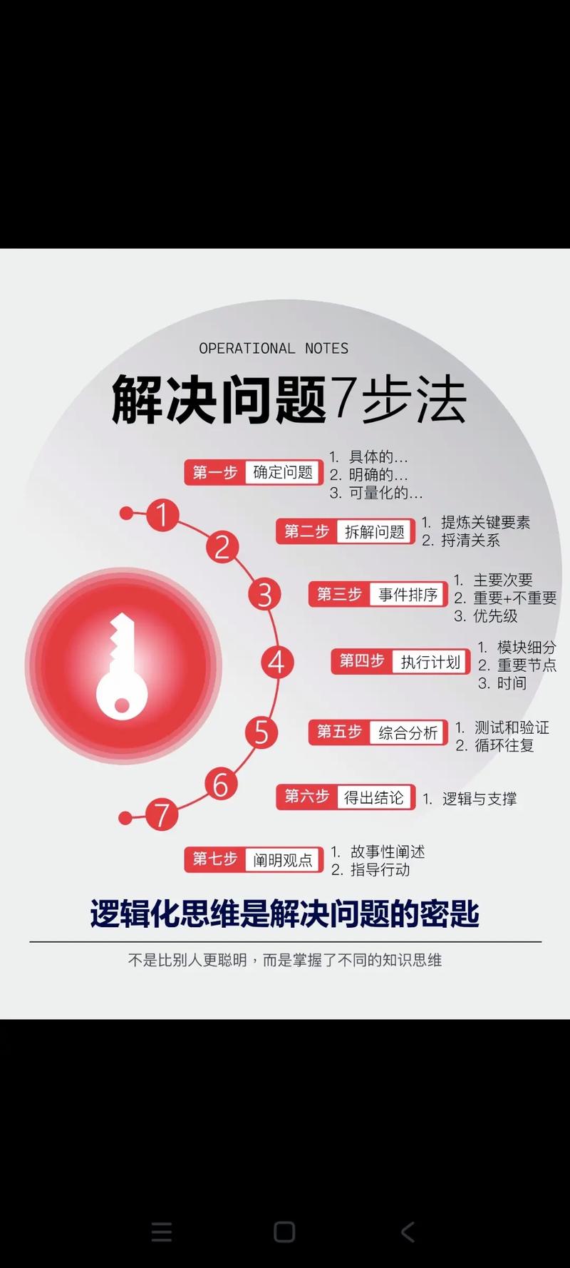 碰到修法相关的问题，按这三步应对