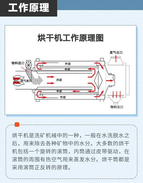 工业干燥机热风循环系统结构剖面图