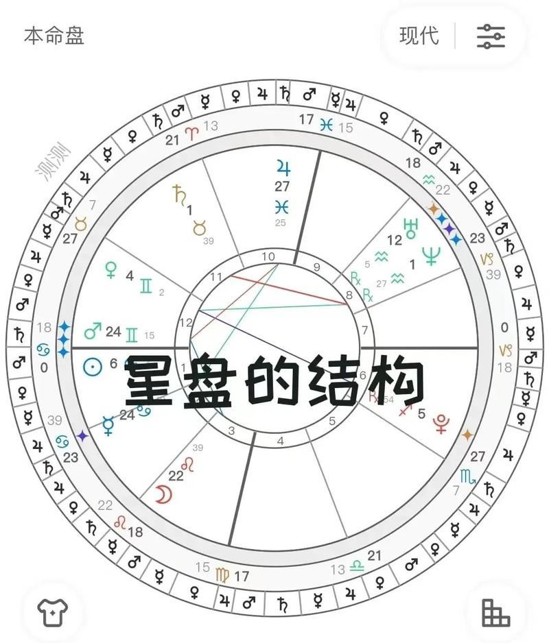 手绘风格的个人出生星盘分析图