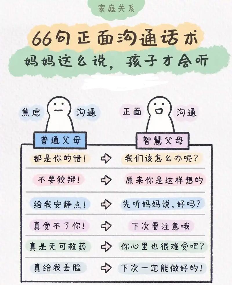 语言爆发期的隐藏开关：亲子对话的质量